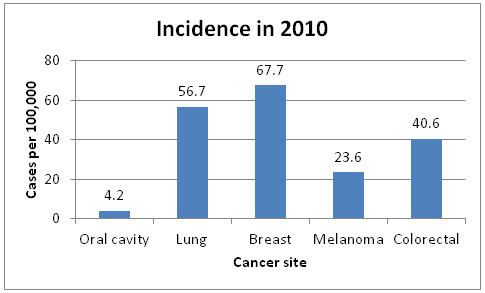 figure2