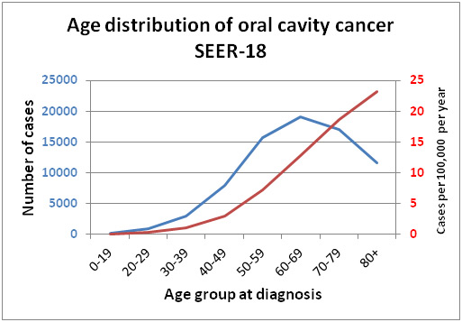 figure3