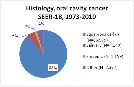 figure4