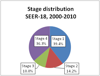 figure5