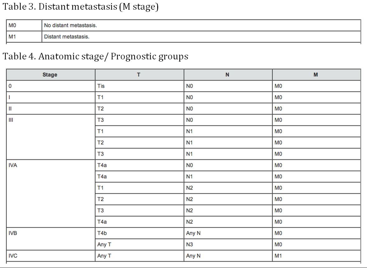 TABLE 3&4